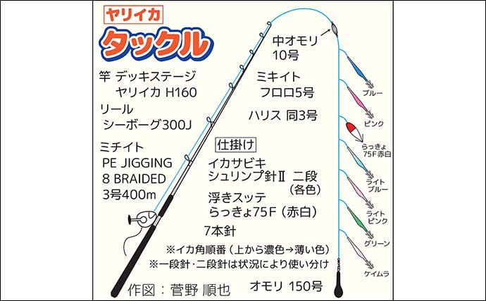 船ヤリイカ釣りで40cm級ダブル連発！【茨城・波崎】多点掛けで数釣り気配