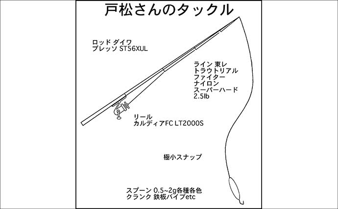 冬のエリアトラウト攻略　スプーニングの「巻き」で釣果を伸ばすコツ