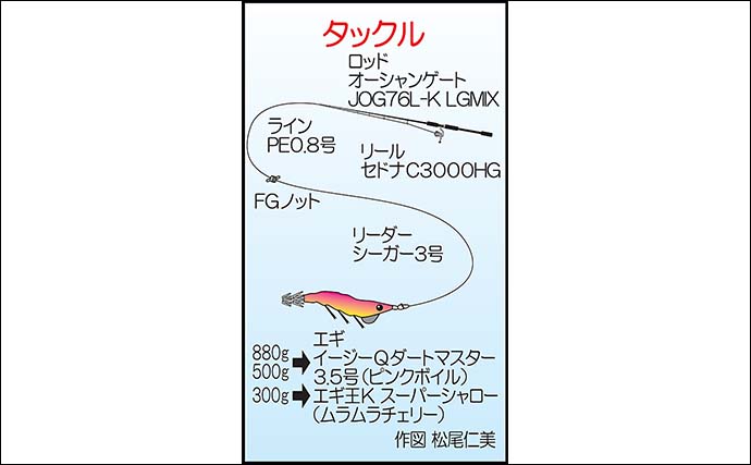 牛深の地磯エギングで良型アオリイカ3尾キャッチ【熊本・天草】880gで自己記録更新