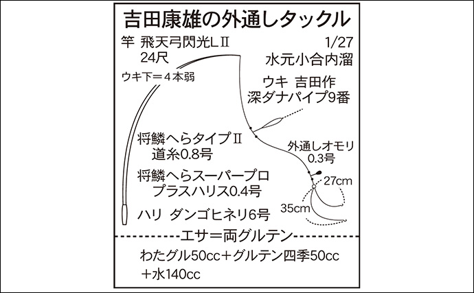 吉田康雄のザ・チャレンジへらぶな【手ごわい都心のオアシス#4】