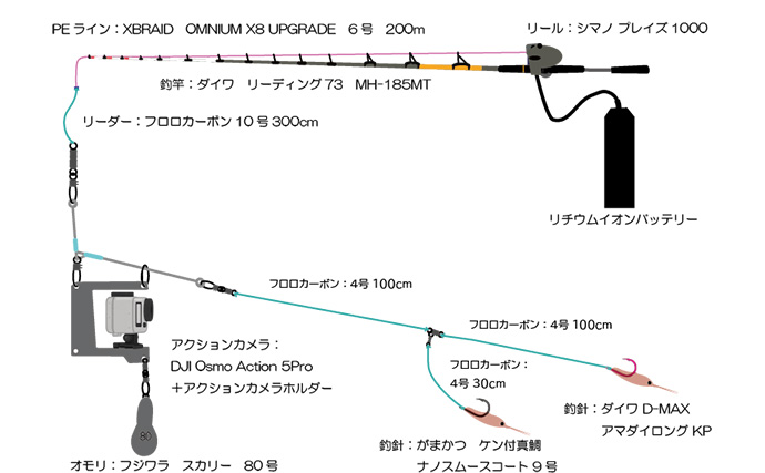 「海底の起伏を狙うと魚が釣れる！」 ボートアマダイ釣りで地形釣りが的中