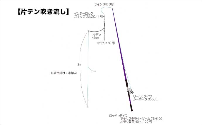 沼津沖のアマダイ釣りでシロ＆アカアマダイ両本命とご対面！【静岡】