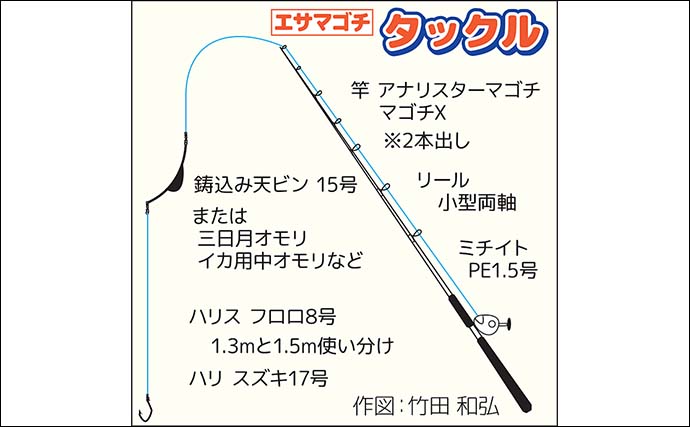 東京湾マゴチ船で竿頭ゲット！【新明丸】同行者も全員安打達成と好調