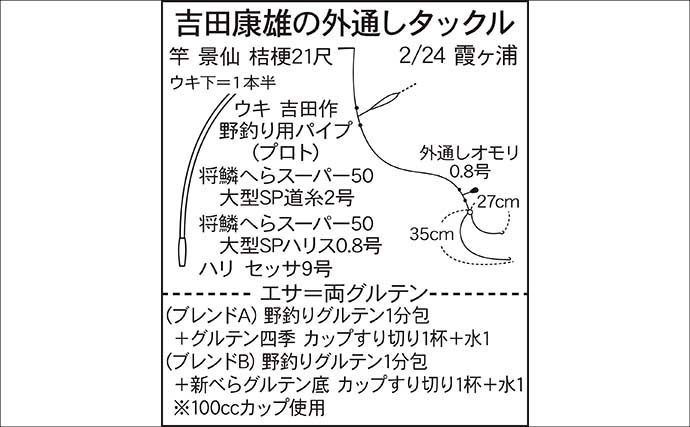吉田康雄のザ・チャレンジへらぶな【早春の霞ヶ浦で一発勝負！！#2】