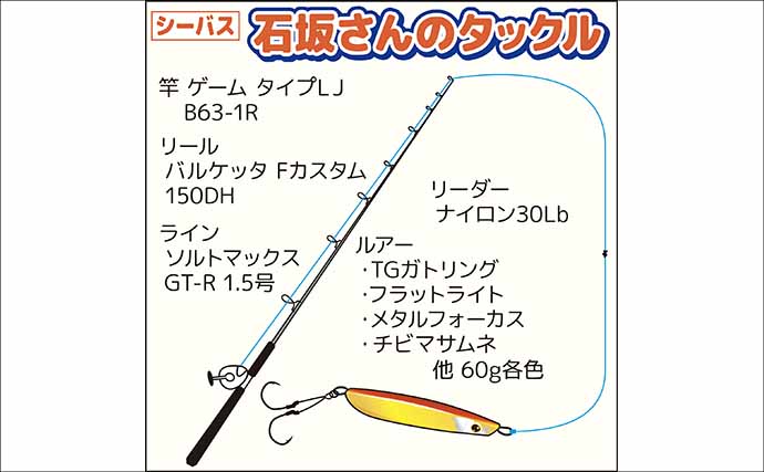 東京湾シーバスジギング船で60cm頭に3尾キャッチ【つり幸】赤金がアタリカラー