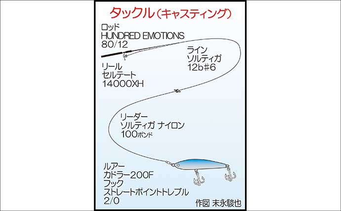 ジギング＆キャスティングでヒラマサ3匹好捕！【長崎・一栄丸】今後はサイズアップに期待