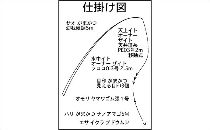 櫛田川での渓流釣りで24cm頭に良型アマゴ連発【三重】エサ・ルアー共にヒット
