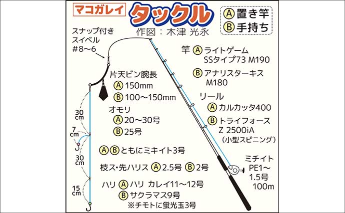 東京湾の船カレイ釣りでトップ4尾【荒川屋】1日通してアタリあり