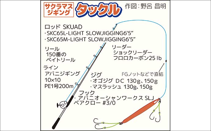北海道サクラマスジギング釣行で本命連発！ 「コウナゴ」に似せたルアー選択が的中