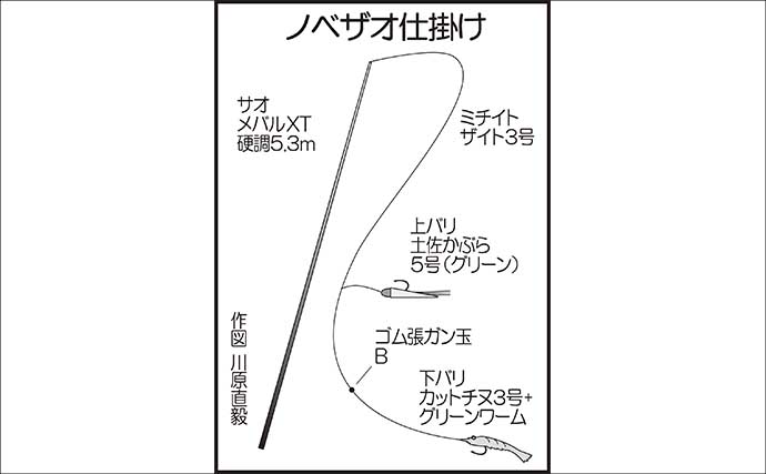 ノベザオ（延べ竿）メバル釣りで27cm筆頭に良型メバルが連発【広島】
