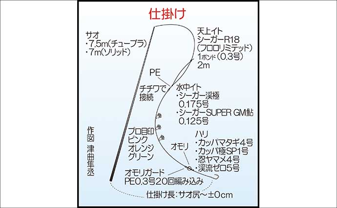 渓流エサ釣りで29.5cm「泣き尺」ヤマメと対面【熊本】解禁日釣行で手中
