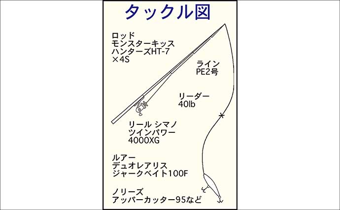 スリランカ遠征釣行でゴールドに輝く特別な『バラマンディ』を釣る！
