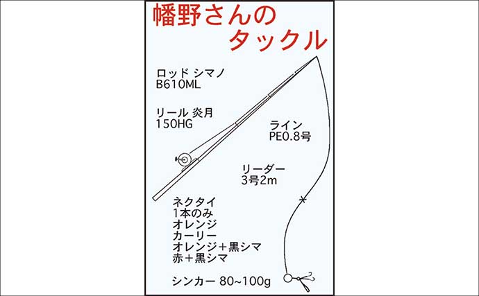 タイラバ釣行でバラし連発もめげずに巻いて60cmマダイ手中【まとばや丸】