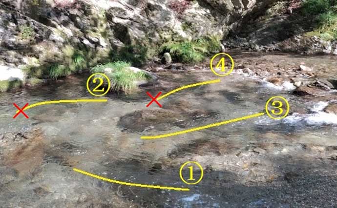 「あなたは粘る？移動する？」 渓流エサ釣りにおけるポイント移動の判断基準