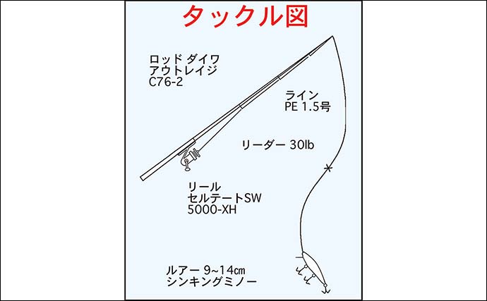 「雨と強風の中でサワラ3kg！」一瞬のボイルを射止めた石鏡沖キャスティングゲーム【三重】