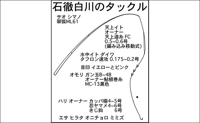 良型ヤマメ・アマゴ狙える渓流釣り場　石徹白川ポイントガイド【福井】