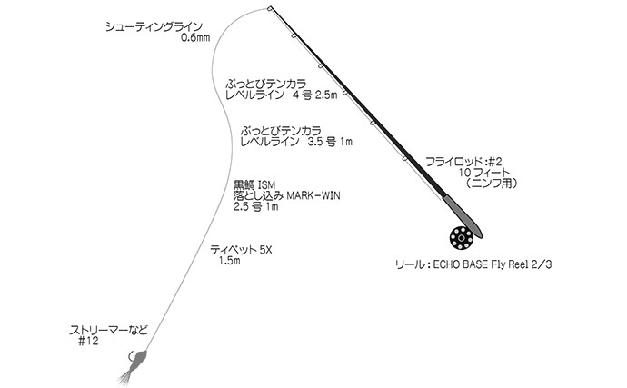 『多摩湖駅前FA』でのフライフィッシング釣行でニジマス「つ抜け」達成！