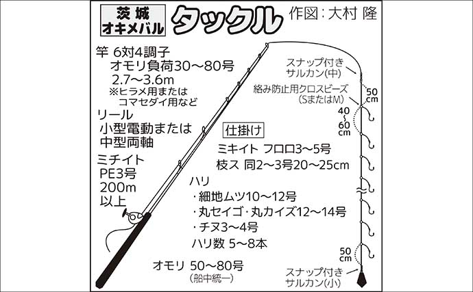 春のオキメバル釣りシーズン開幕　【タックル・仕掛け・多点掛けの狙い方を解説】