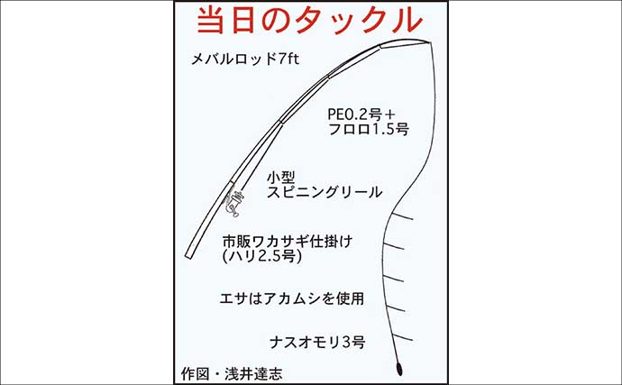 コイ科で最も美味な『ホンモロコ』を釣る！【長命寺川・滋賀】素焼きに舌鼓