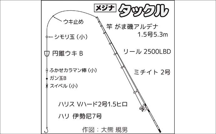 離島の堤防フカセ釣りで38cmメジナに良型イサキをキャッチ！【伊豆大島】