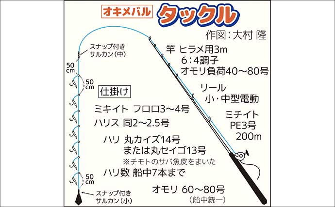 日立沖のオキメバル釣りで好ゲスト混じりで本命手中【茨城】