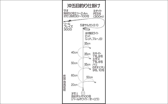 沖五目釣りでクーラーボックス2個満タン釣果！【第二大福丸】レンコにアオナが好調