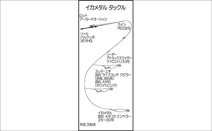 夜のイカメタル釣行でササイカ（ヤリイカ）120尾と大爆釣！【山口・剛龍丸】