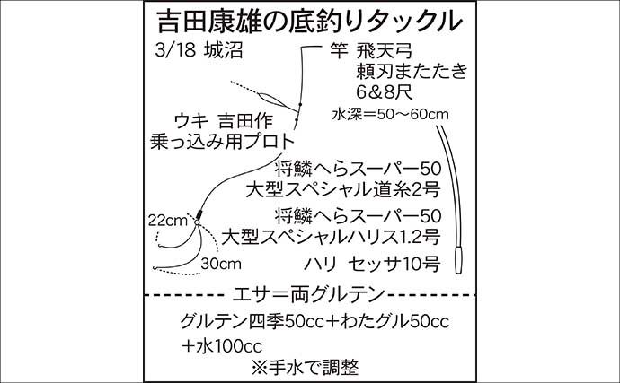 吉田康雄のザ・チャレンジへらぶな【春しかできない釣りをしよう#2】