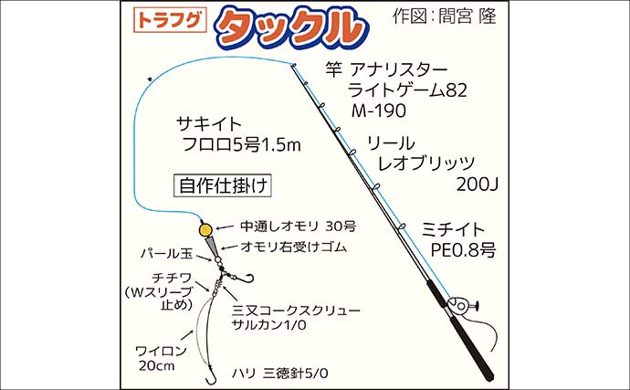 東京湾トラフグ釣りで4.5kg本命堂々浮上【忠彦丸・神奈川】水温低下の食い渋りで苦戦