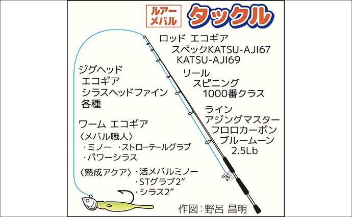 東京湾のボートメバリング釣行で20cm級メバル登場！カサゴも好反応
