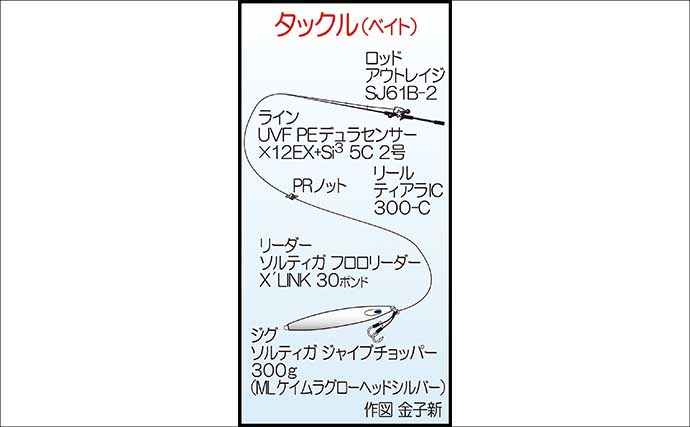 沖ノ島沖ジギング釣行でヤズにヒラマサと対面成功！【こてつ・福岡】今後は型に期待