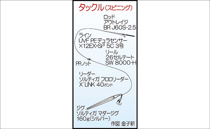 沖ノ島沖ジギング釣行でヤズにヒラマサと対面成功！【こてつ・福岡】今後は型に期待