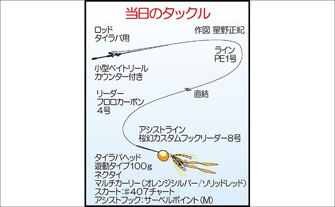 100円ショップのタイラバに高級美味魚が好反応！【福岡】初挑戦でアコウにマダイをゲット
