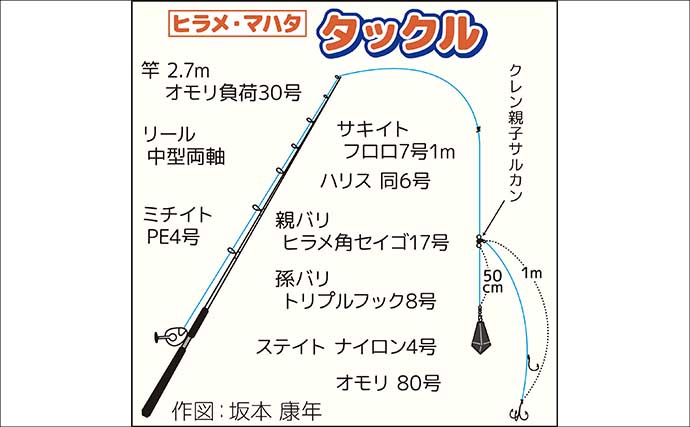 「船宿レコード更新！」大原沖のイワシ泳がせ釣りで7kg大型マハタ堂々浮上【春栄丸・千葉】