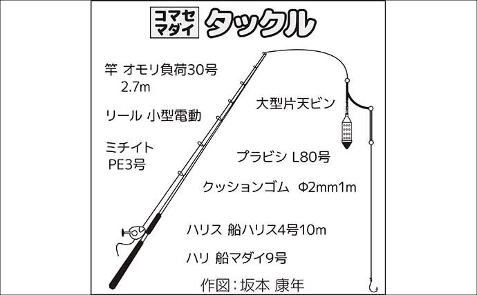 久里浜沖コマセマダイ釣りでトップ16尾と大爆釣！【神奈川】