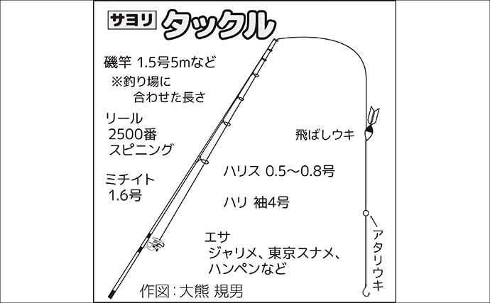 堤防ウキ釣りでサヨリ14尾を手中【興津港・千葉】まきエサが逆効果になる場面も