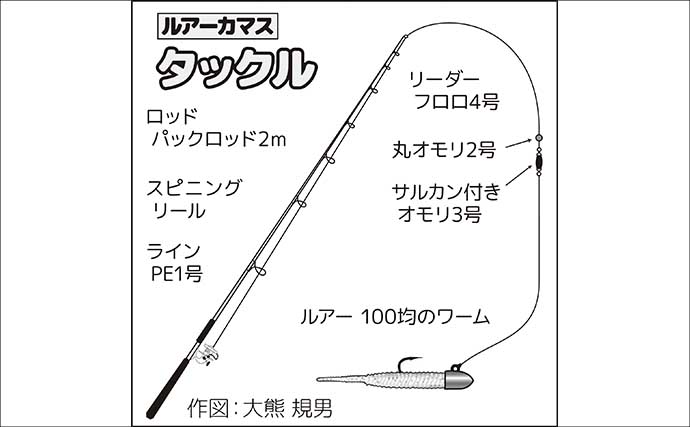 100均のワームでカマス7尾を手中！【富浦新港・千葉】ライトゲームで挑戦