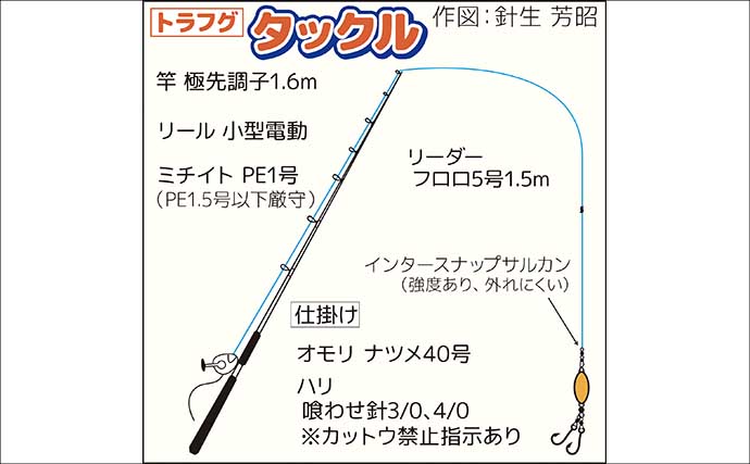 東京湾で大人気のトラフグを狙う【一之瀬丸】船中3.7kgの良型顔出しもヒットは単発