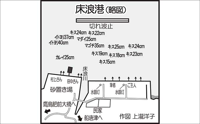 波止での投げ釣りで38cmマダイに20cm超えキスを手中！【鷹島・長崎】