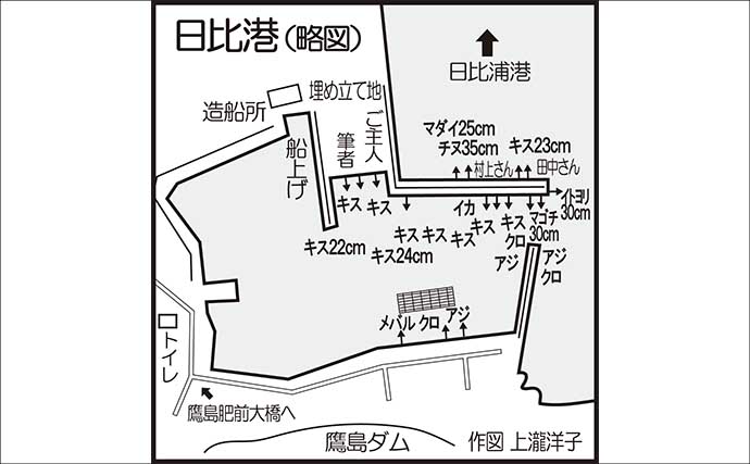 波止での投げ釣りで38cmマダイに20cm超えキスを手中！【鷹島・長崎】