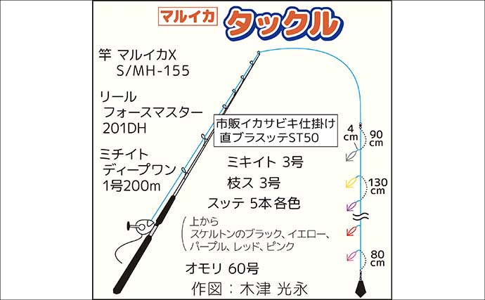 相模湾マルイカ釣りで本命トップ17尾【まごうの丸・神奈川】ムギ・ヤリイカ交じる