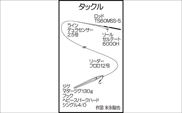 「春は大型狙いのチャンス！」玄界灘ジギングで10kg級ヒラマサをキャッチ【福岡】