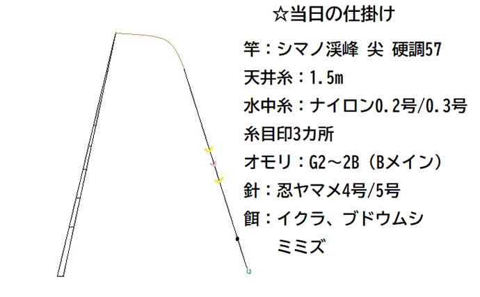 「アマゴの聖地で爆釣を満喫！」天川村での渓流エサ釣りで本命34匹手中