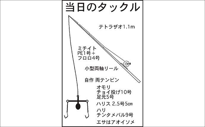 霞ヶ浦ふ頭での夜釣りで35cm級アナゴをキャッチ！【三重】ゲストに良型キスも登場