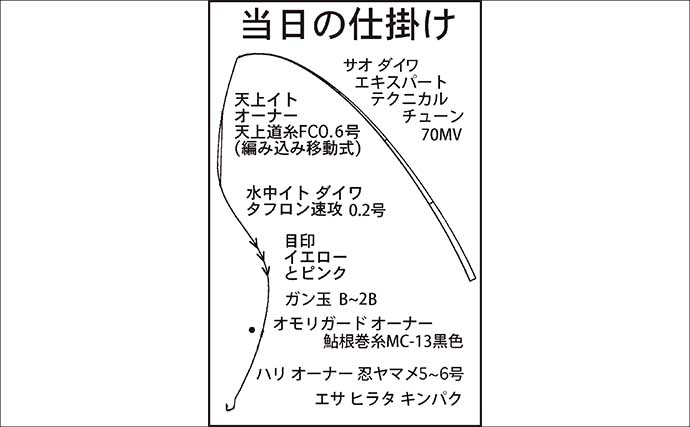 長良川本流の渓流エサ釣りで20cm超えアマゴが連発！【岐阜】40cm級ニジマスもヒット