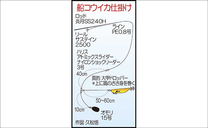 船でのコウイカエギング釣行で本命トップ5尾【神生丸・福岡】ささ身載せたエギにヒット