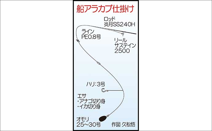 船でのコウイカエギング釣行で本命トップ5尾【神生丸・福岡】ささ身載せたエギにヒット