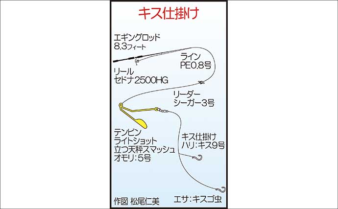 堤防ちょい投げ釣りで23cm良型キスが登場！【天草・熊本】ゲストにグチも顔見せ