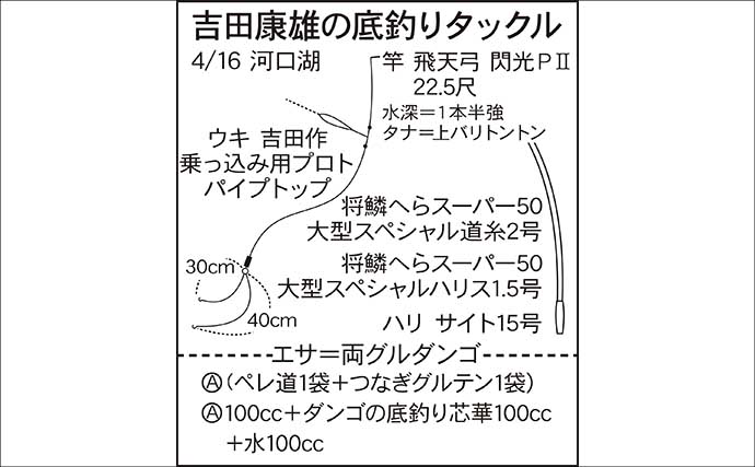 吉田康雄のザ・チャレンジへらぶな【大減水の河口湖で撃沈か#2】