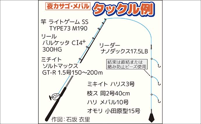 東京湾「夜カサゴ船」釣果速報：誘いスピード調整が的中でカサゴ連打【渡辺釣船店・横浜】